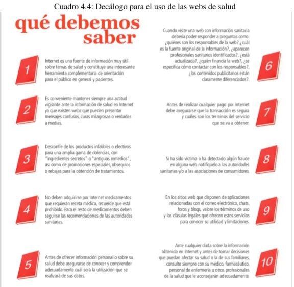 Cuadro 4.4: Decálogo para el uso de las webs de salud