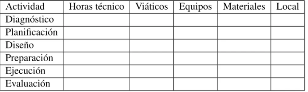 Cuadro previo de costos del proyecto