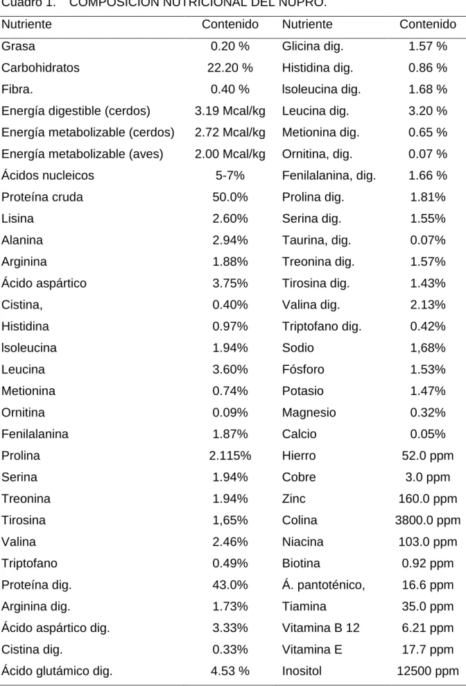 Cuadro 1.  COMPOSICIÓN NUTRICIONAL DEL NUPRO. 