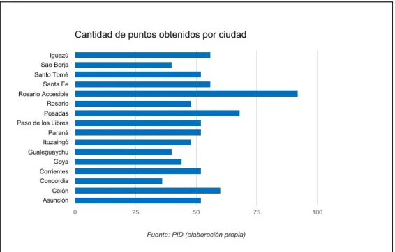 Gráfico 1