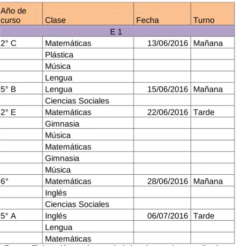 Tabla 1. Observaciones por escuelas, E1  Año de 