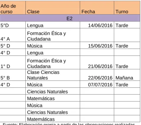 Tabla 3. Observaciones por escuelas, E3  Año de 