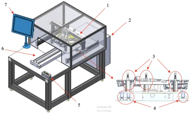 Figure 4. Laser measurement system 1) H-type gantry system 2) Electrical box 3) Fixing  system and clamps 4) Control buttons 6) Pneumatic linear actuator 7) Screen  The machine structure was done in a way that it can support a positioning system based  in 