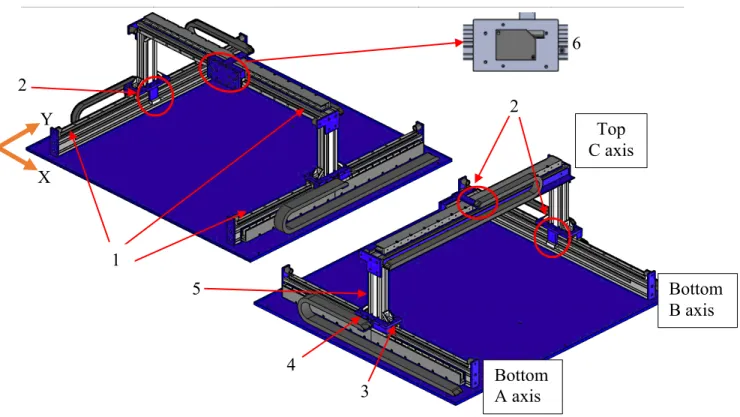 Figure 5. Gantry H-type system 1) Slide rails 2) Encoder sensors 3) Bearing block 4)  Motor coil 5) Aluminum frame 6) Laser sensor mounted on the plate 