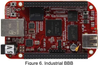 Figure 6. Industrial BBB 