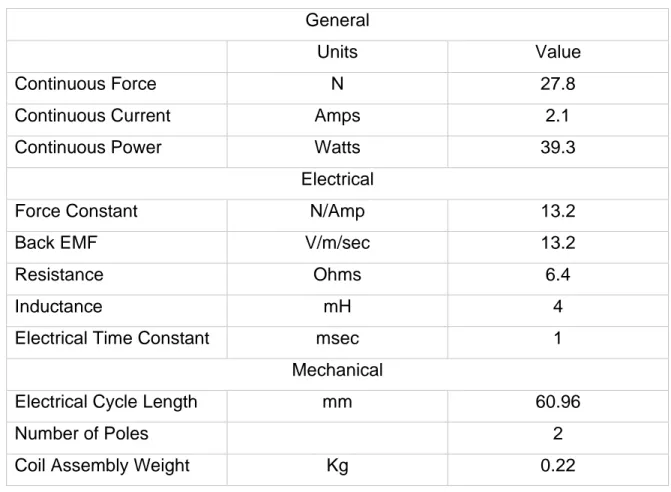 Table 1. Motor Specifications  General 