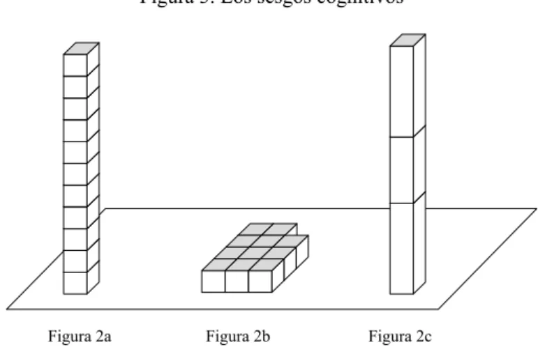Figura 3. Los sesgos cognitivos