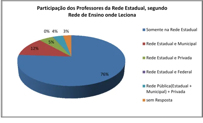 Gráfico 13 
