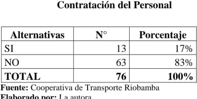 Gráfico N° 7 