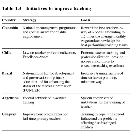 Table 1.3 Initiatives to improve teaching