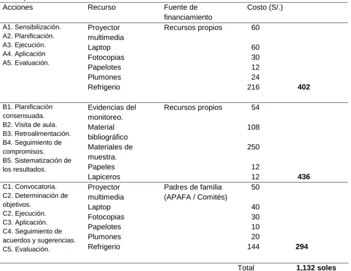 Tabla 3  Presupuesto. 