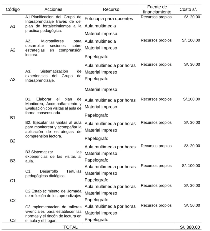 Tabla 3  Presupuesto 