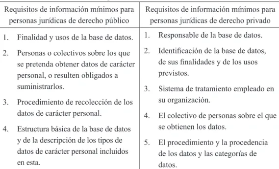 Tabla 1. Requisitos mínimos de información Requisitos de información mínimos para 