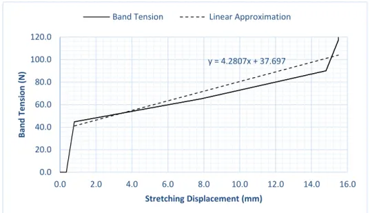 Fig. 2.10. The dashed line represents the linear approximation, which is described  by the equation above