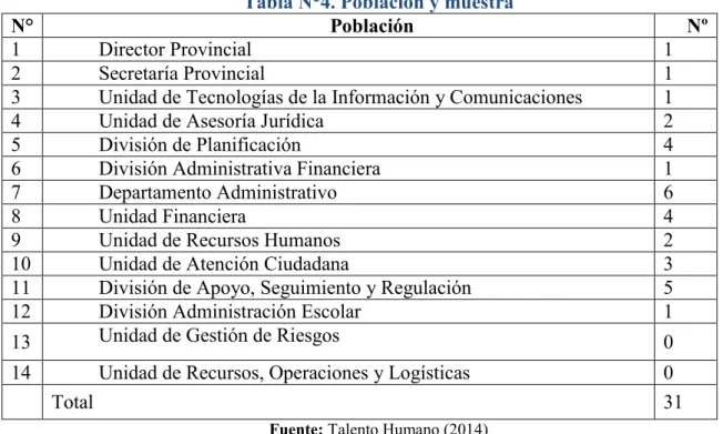 Tabla N°4. Población y muestra 