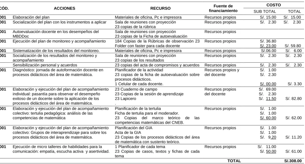 Tabla 3  Presupuesto 