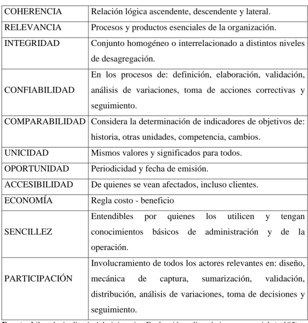 Tabla 3: Cualidades de los indicadores 