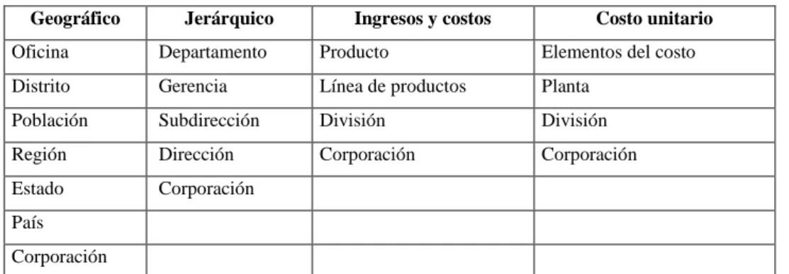 Tabla 4 Tipos y alcance de la agregación del indicador 