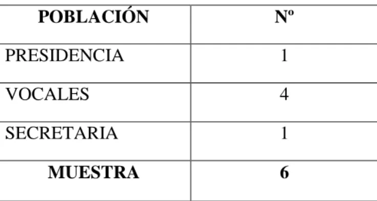 Tabla 5  Población y muestra 