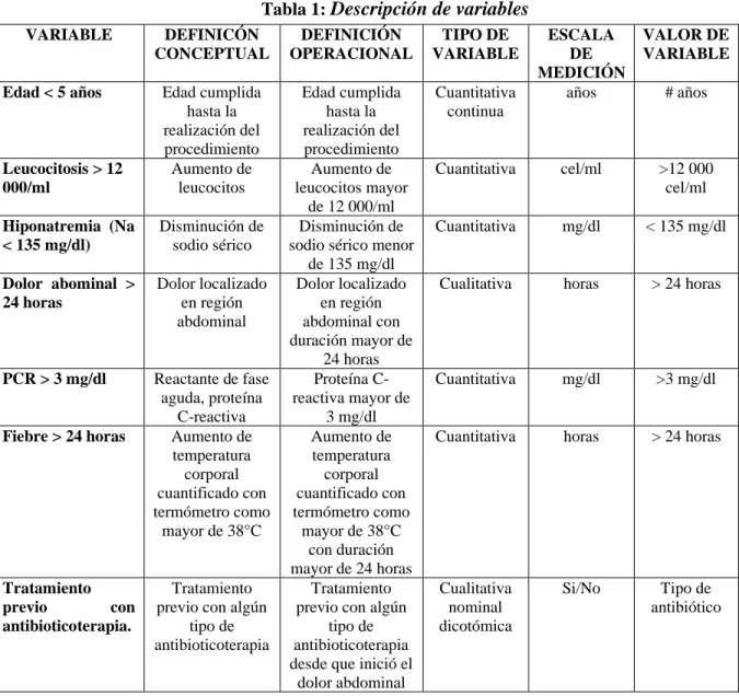 Tabla 1:  Descripción de variables