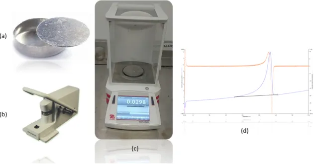 Figure 3.4: DSC preparation methodology: (a) Sample holders (pan and cover); (b) Uni- Uni-versal crimper press used for closing the sample holders; (c) Portioning of UHMWPE-TiO 2 composites for DSC analysis; (d) Representative DSC analysis curves for UHMWP