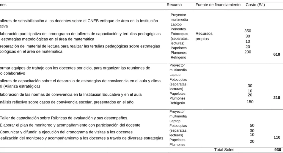 Tabla 4  Presupuesto 