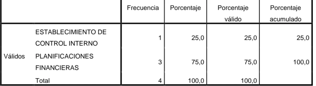 Gráfico N° 07 