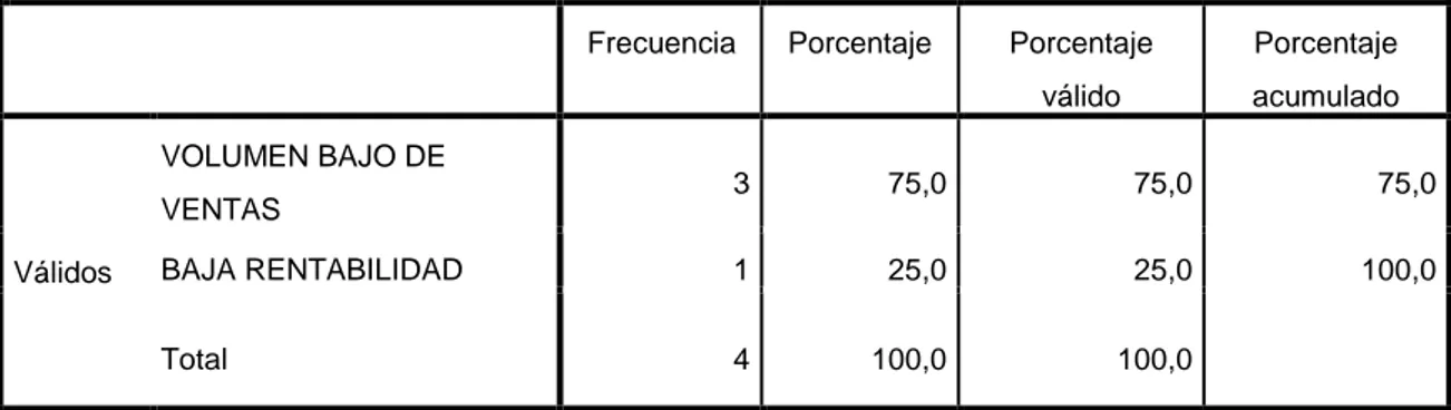 Gráfico N° 08 