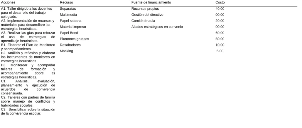 Tabla 3  Presupuesto 