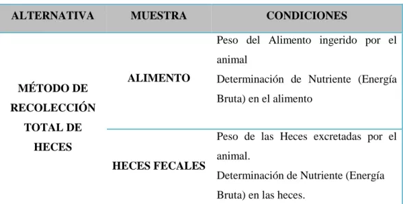TABLA N° 9    CONDICIONES DE ANÁLISIS DEL MÉTODO DE R ECOLECCIÓN TOTAL. 