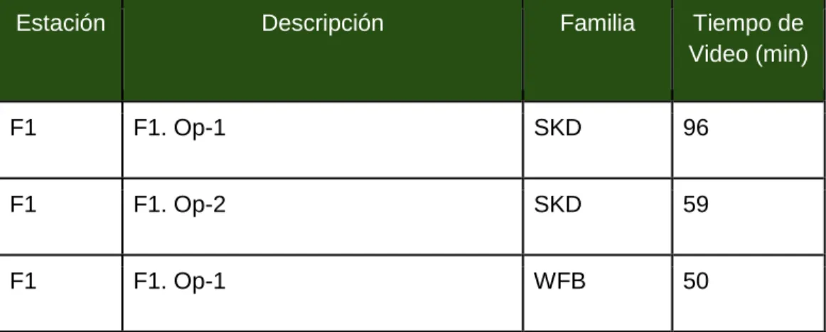 Tabla 1: Cálculo de Minutos Efectivos 