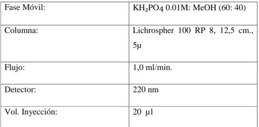 TABLA  N°4:  Condiciones  Cromatográficas  análisis  de  trazas  de  Bencilpenicilina  Sódica: 