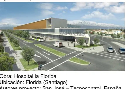 Figura 13. Hospital la Florida 