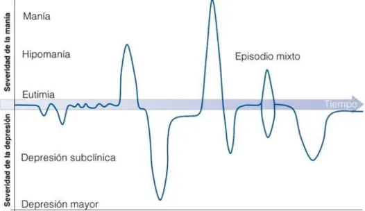 Figura 1. Diagrama de vida que muestra la progresión del TAB.  