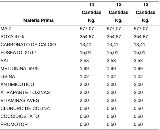 Cuadro 8. DIETAS EXPERIMENTALES INICIALES. 