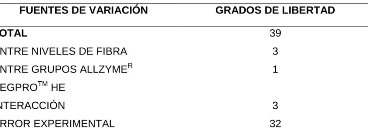 Cuadro 11.  ESQUEMA DEL ADEVA 