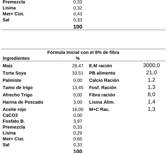 Cuadro 13.  DIETA PARA POLLOS PARRILLEROS EN FASE DE                       ENGORDE 