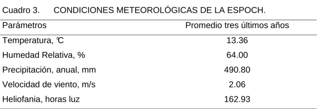 Cuadro 3.  CONDICIONES METEOROLÓGICAS DE LA ESPOCH. 