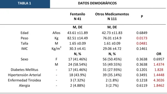 TABLA 1  DATOS DEMOGRÁFICOS     