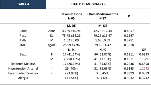 TABLA 4  DATOS DEMOGRÁFICOS     