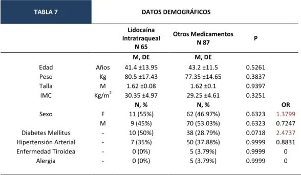 TABLA 7  DATOS DEMOGRÁFICOS     