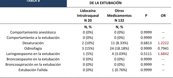 TABLA 8  EVENTOS ADVERSOS AL MOMENTO 