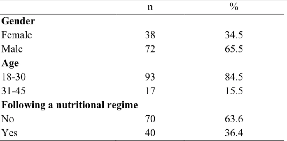 Table 3.6 Characteristics of the second application sample (n=110) 