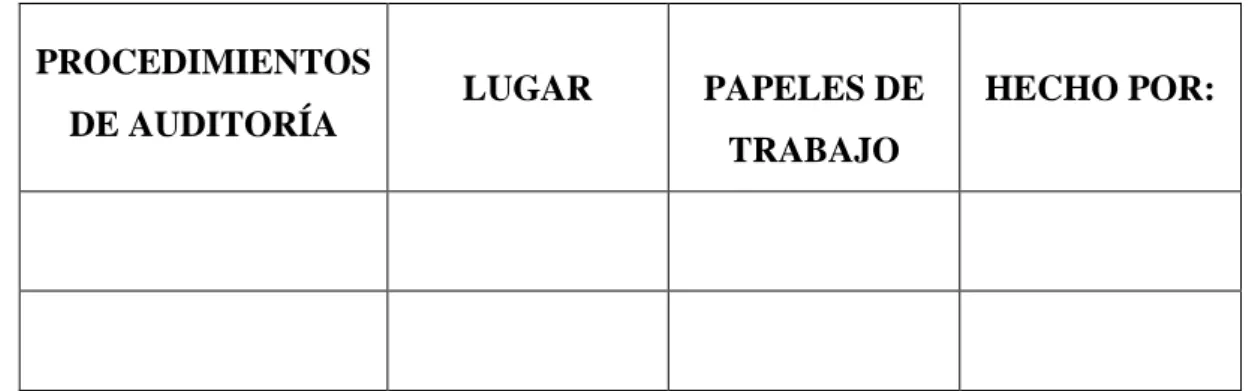 Tabla 5: Estructura del Programa de Auditoría PROCEDIMIENTOS  DE AUDITORÍA  LUGAR  PAPELES DE  TRABAJO  HECHO POR:                   