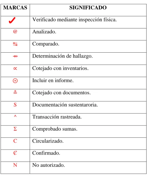 Tabla 6: Marcas de Auditoría