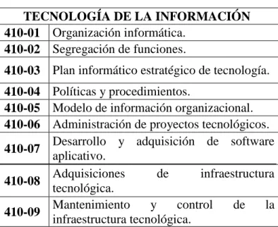 Tabla 7 Normas de Tecnología de la información
