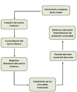 Cuadro 3. Identificación del sector 