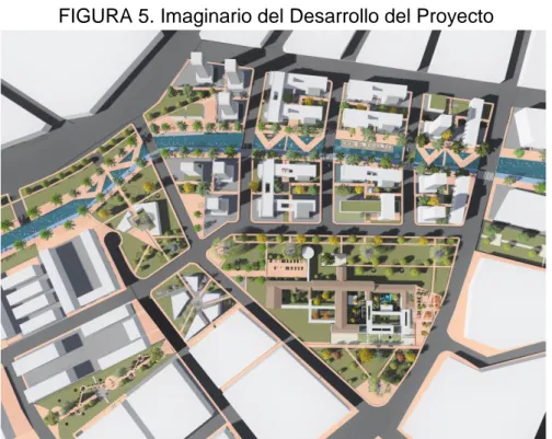 FIGURA 5. Imaginario del Desarrollo del Proyecto 