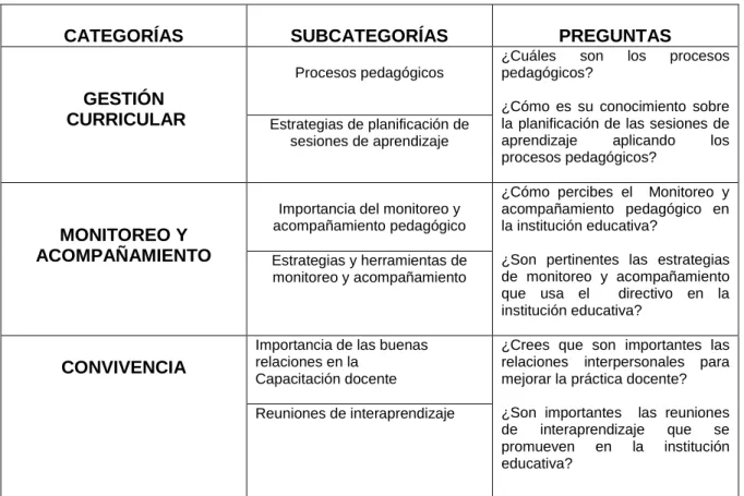 Cuadro de categorización 