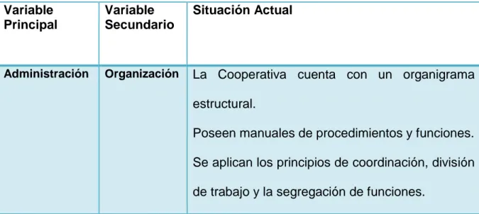 Cuadro 4. Análisis de la Organización de la COAC San Jorge Ltda. 